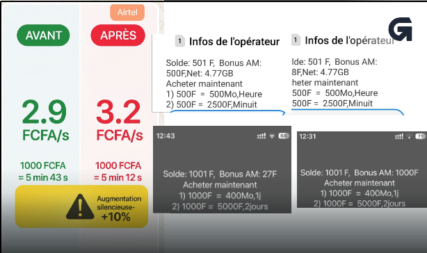Airtel Gabon : le tarif des appels hors forfait augmente de 10 %