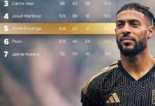 Historique- Football : L’ouragan Denis Bouanga emporte tout sur son passage en MLS