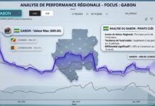 Finance internationale : Le Gabon opère un retournement historique sur les marchés